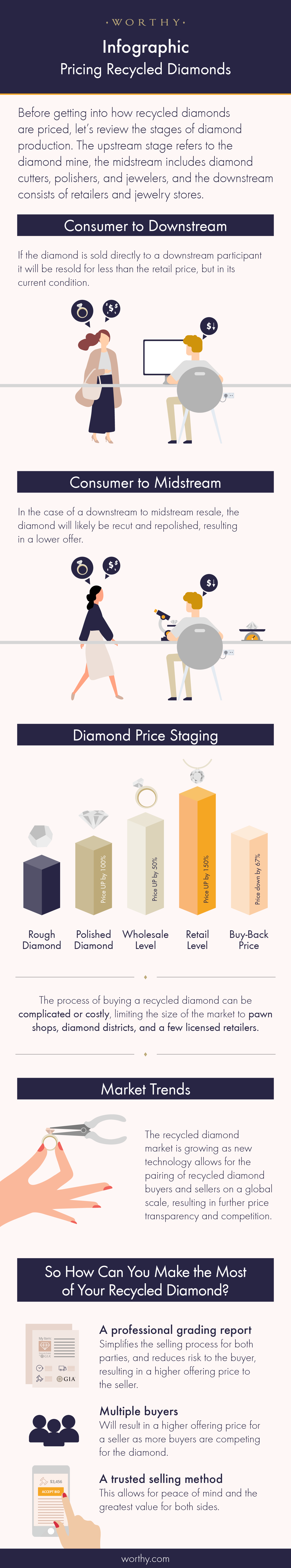 Recycled Diamond Pricing Infographic