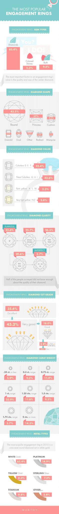 Most popular engagement rings in the US