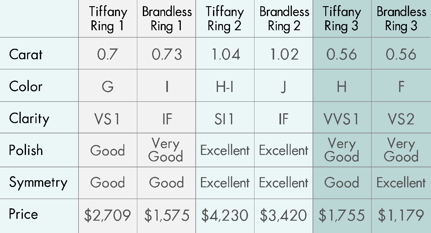 Tiffany pricing table