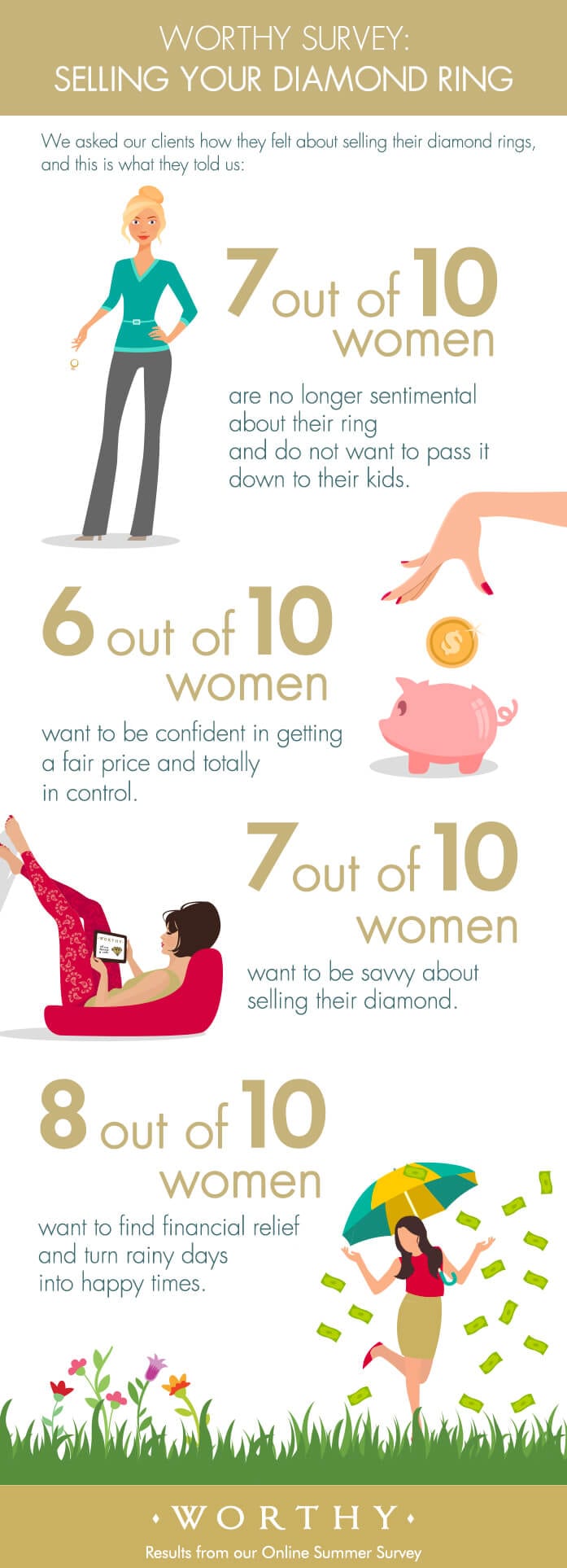 Infographic: Selling Your Diamond Ring