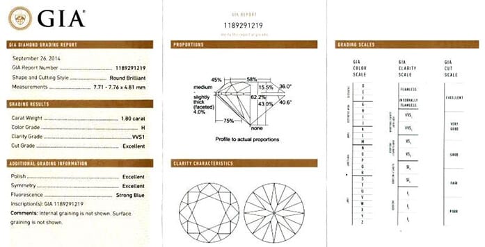 Gia diamond hot sale report price