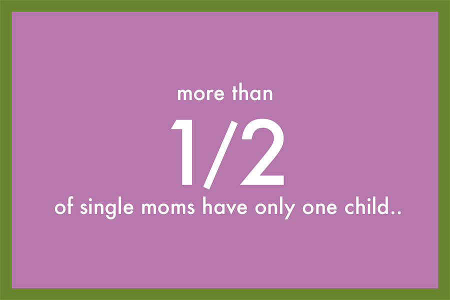 Who_is_today_s_single_mom_3