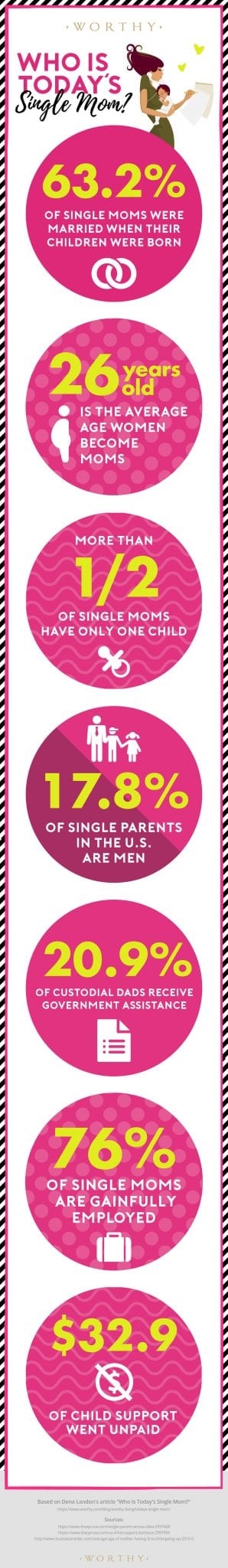 Worthy_Single_Mom_Infographic_0917_03_HQ