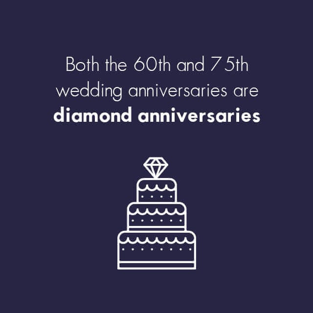 the 60th and 75 wedding anniversaries are considered diamond anniversaries