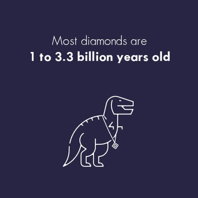 Diamonds Are Billions of Years Old