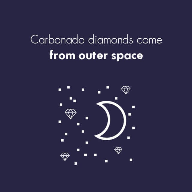 Some Diamonds May Have Come From Outer Space