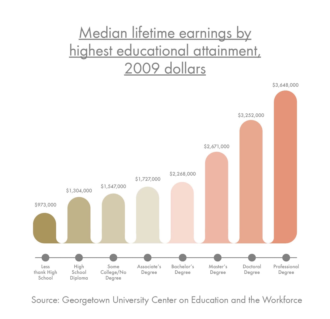 scholarship_blog_chart