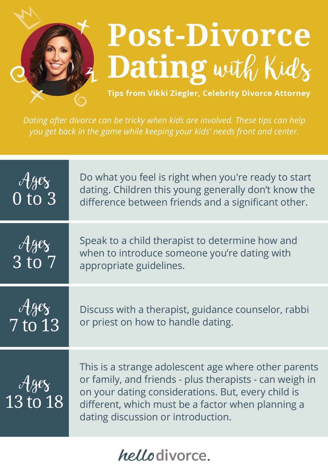 HD-DatingWithKids-Infographc (1)