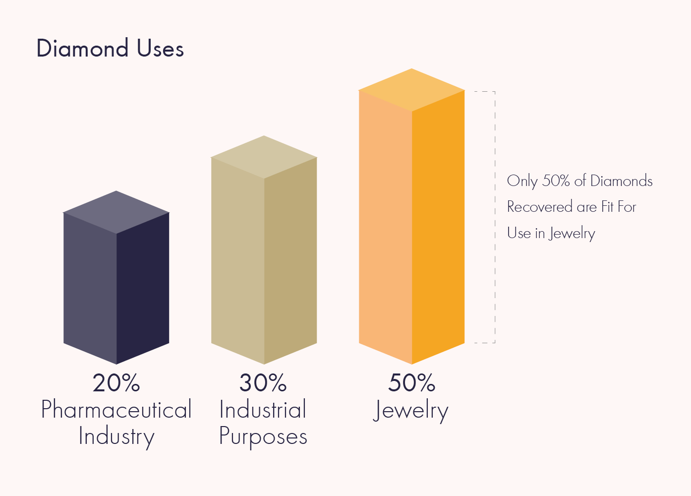 diamond pricing - diamond uses