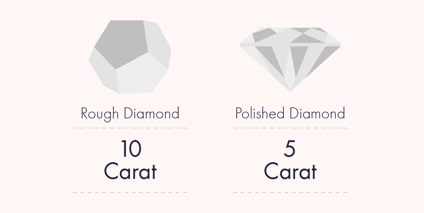 transforming diamonds from rough to polished