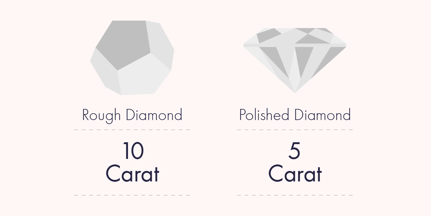 Diamond on sale values 2018