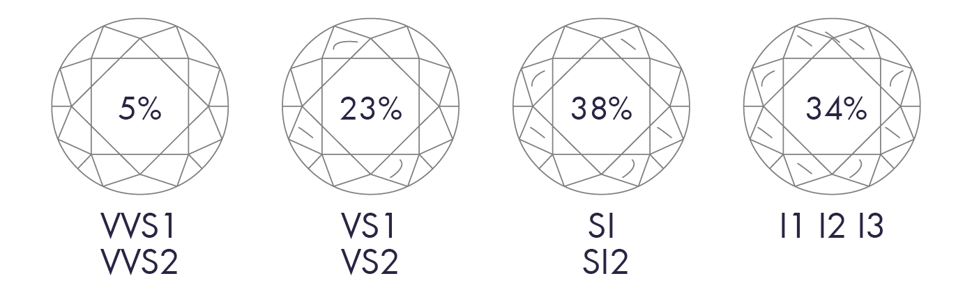 Diamond Clarity