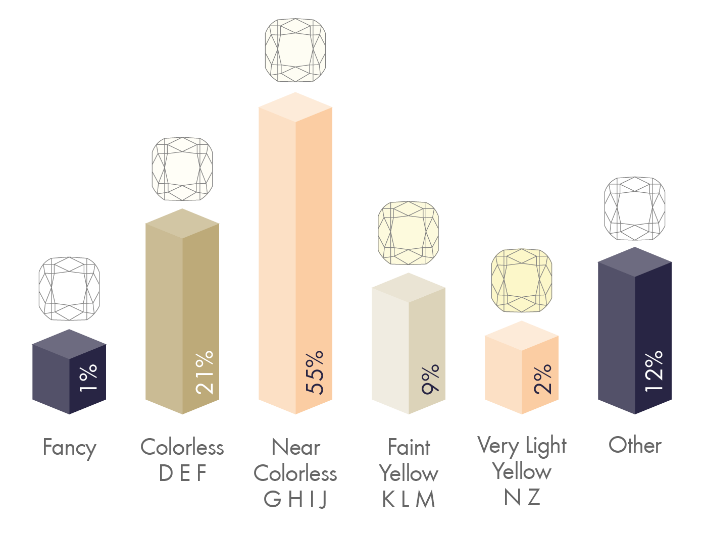 Top 10 Diamond Colors In Worthy’s 2018 Auctions