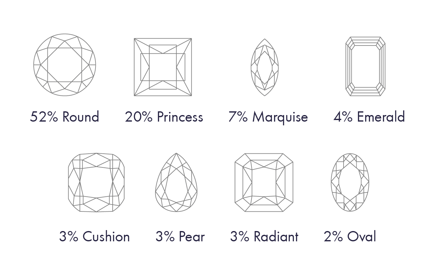 top selling Diamond Shapes on Worthy in 2018