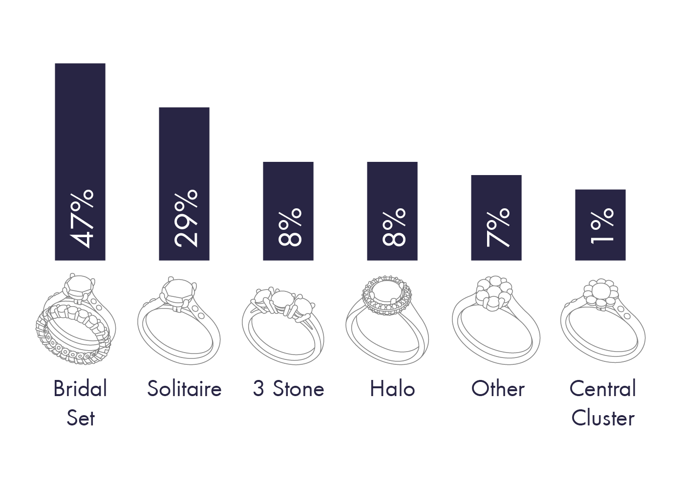 Popular Ring Styles 2018