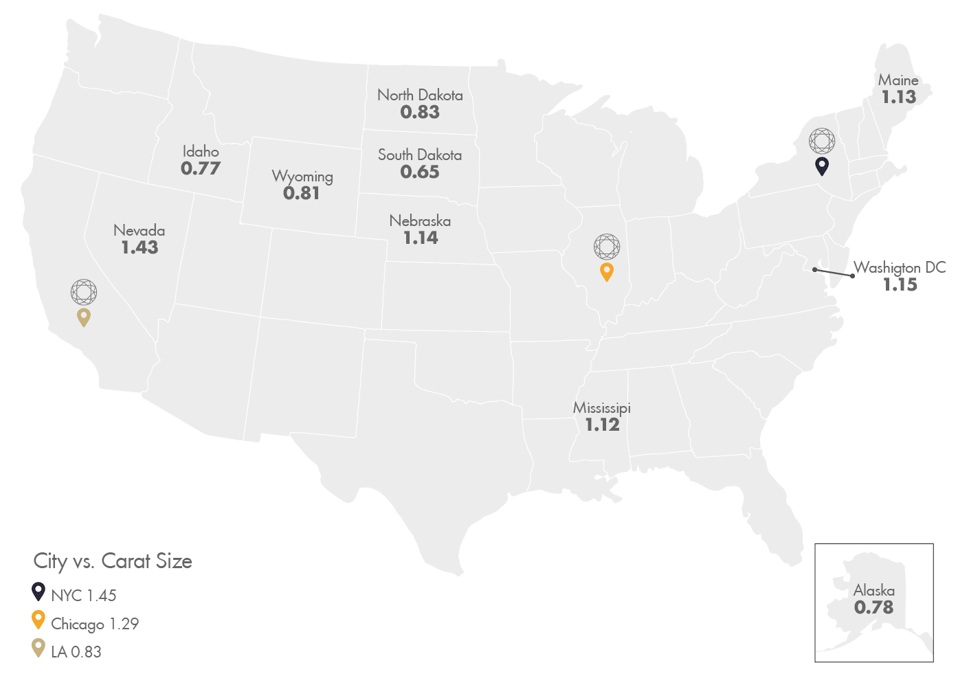 Engagement rings Size By State