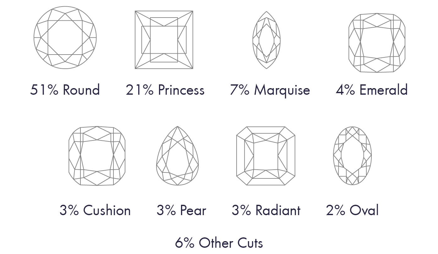 popular ring shapes