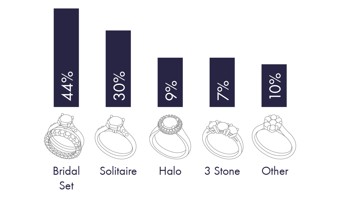 popular ring styles