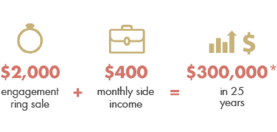 calculation of Seed Money for retirement account