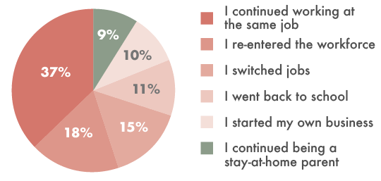 How Has Divorce Impacted Career Choices