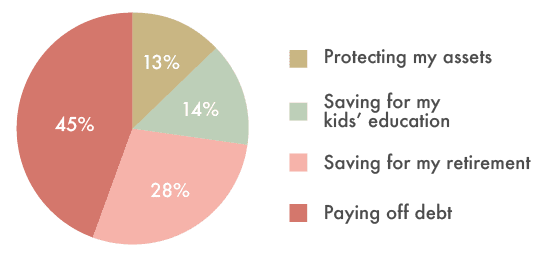 future financial planning