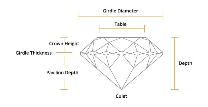 Complete Diamond Glossary