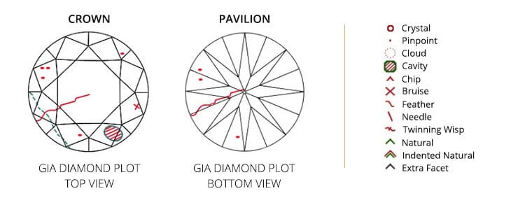 Complete Diamond Glossary