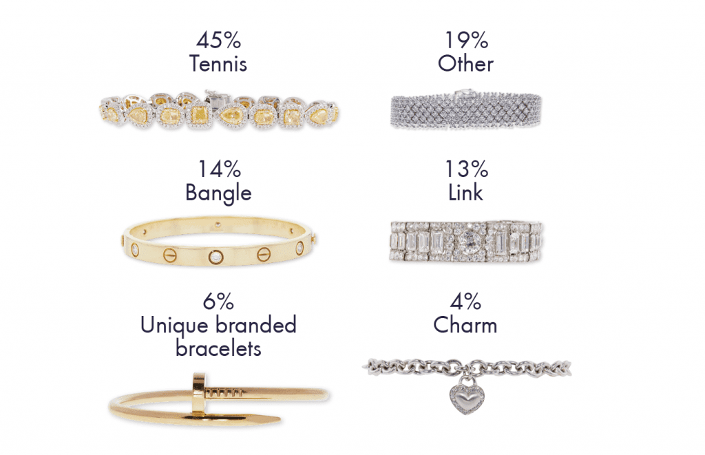 Most Popular Bracelet Styles Bracelets Styles auctioned at Worthy