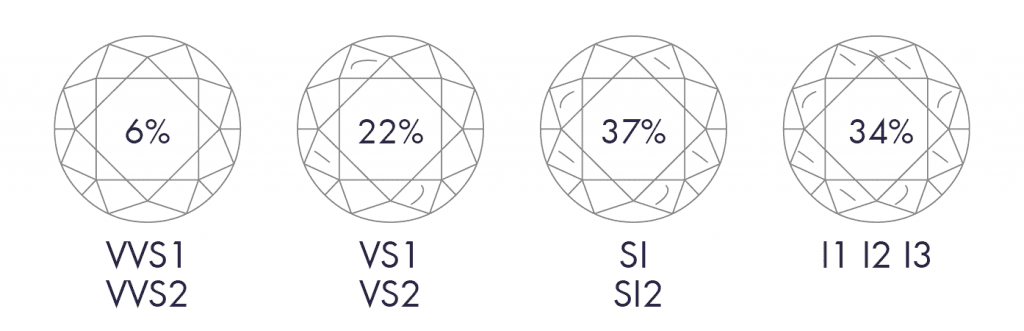 Diamond Clarity