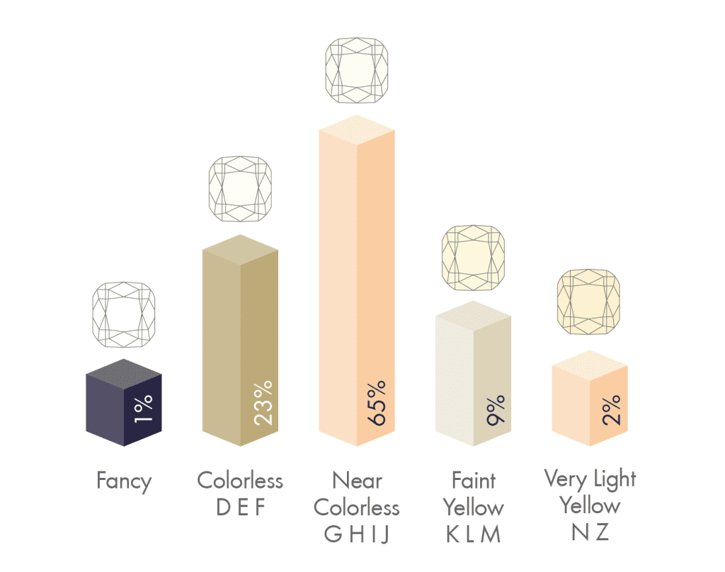 Diamond Colors auctioned on worthy