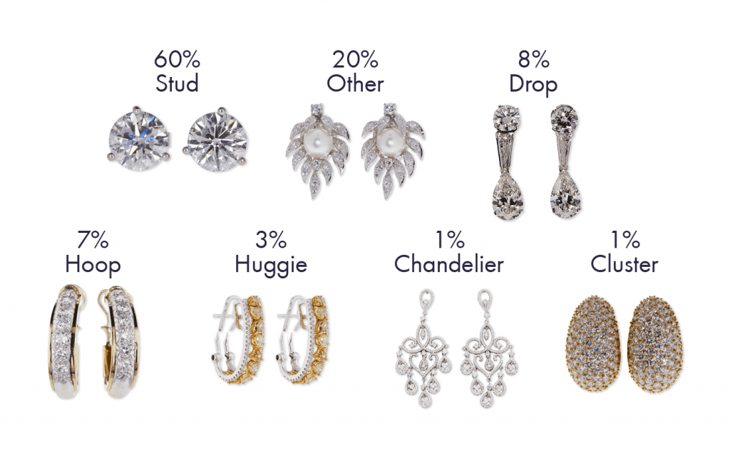 Most Popular Earring Styles auctioned at Worthy