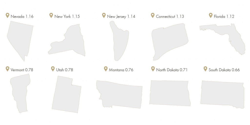 Diamond Size By State