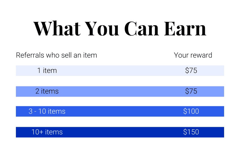 What you can earn