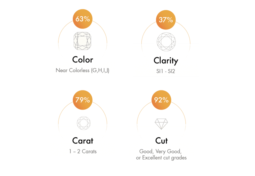 4cs trends