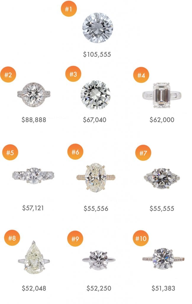 top diamond auctions