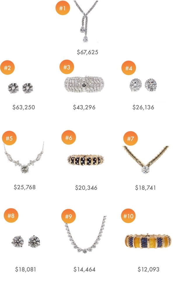 top jewelry auctions