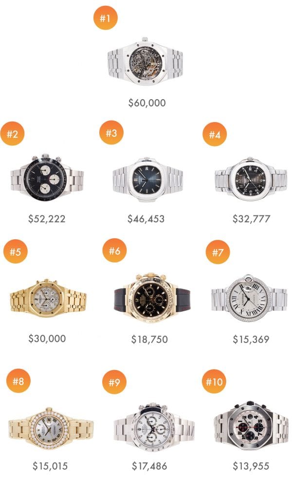 best watch auctions