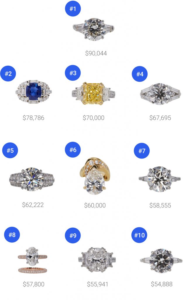 best ring auctions of 2021