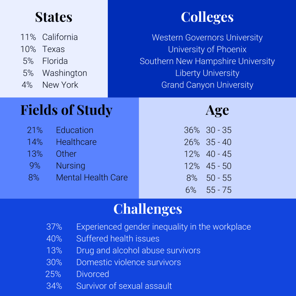  applicant data