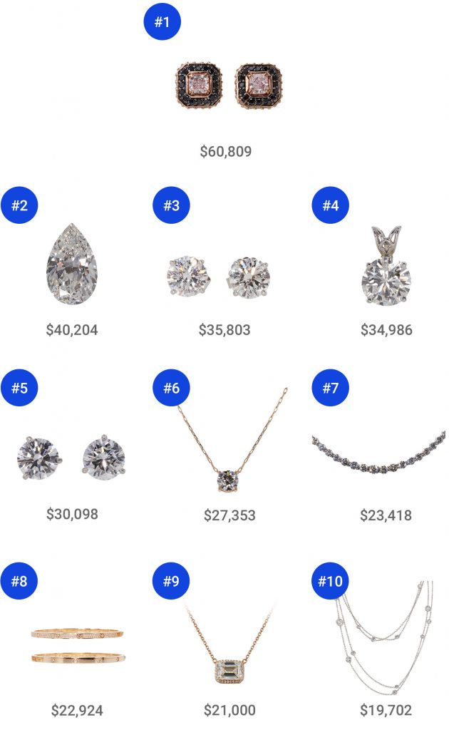 best jewelry auctions_2022