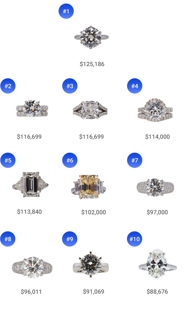 best ring auctions_2022