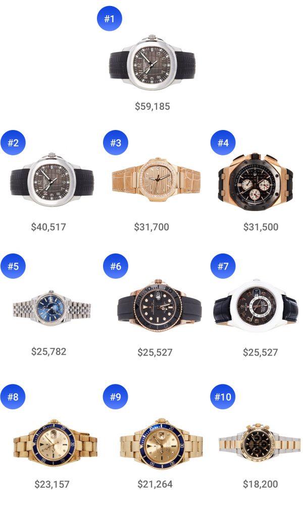 best watch auctions_2022