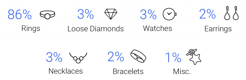 types of jewelry sold_2022