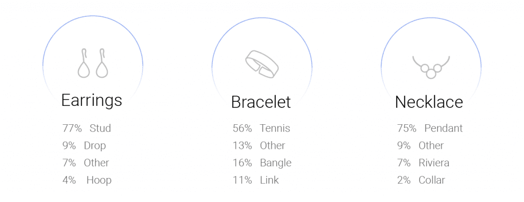 jewelry type breakdown_2022