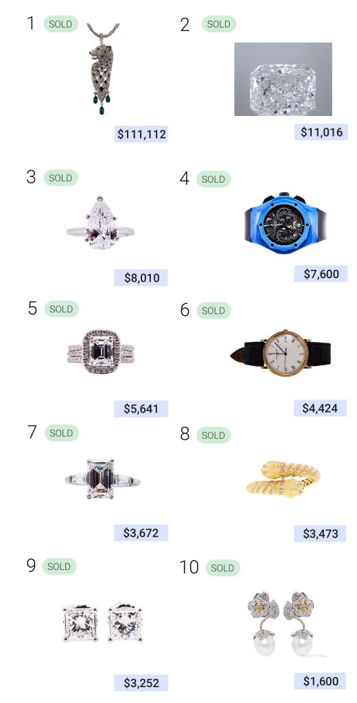 top auctions jan 2023